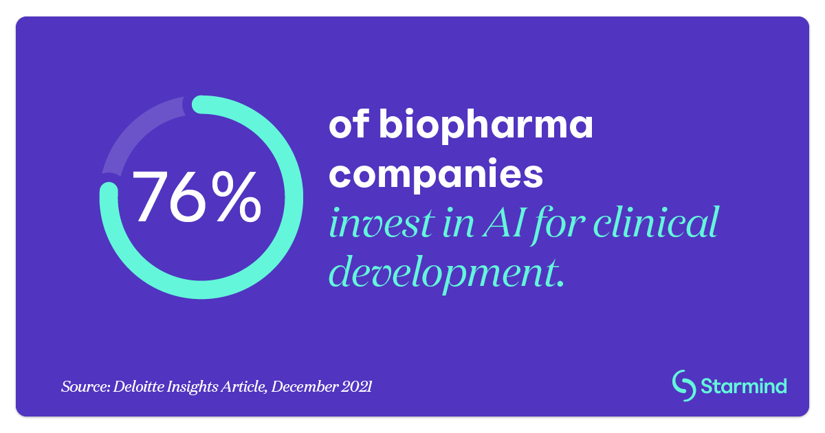 STRM-Blog Post AI In Pharma R&D 8066-2