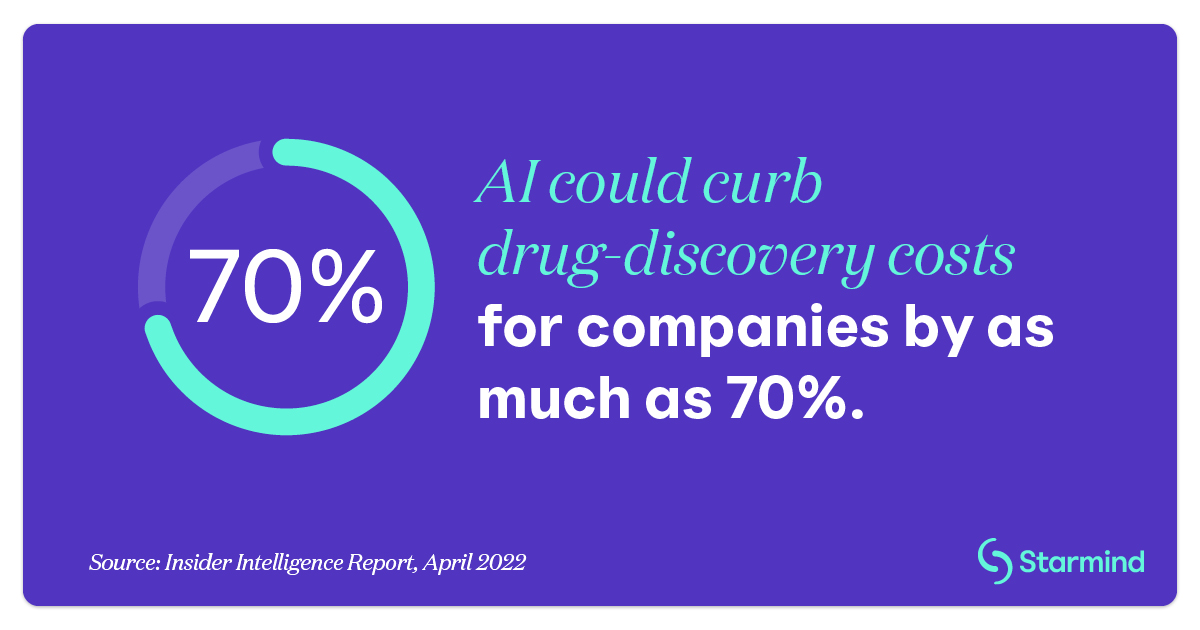 STRM-Blog Post AI In Pharma R&D 8066-3