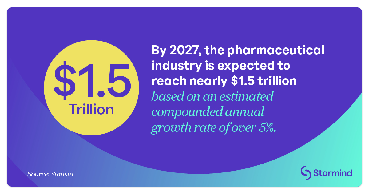 STRM-Blog Post Meeting the Dynamic Needs for Collaboration in the Pharmaceutical Industry 8093-1