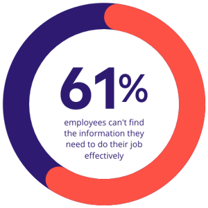 61percent-negative