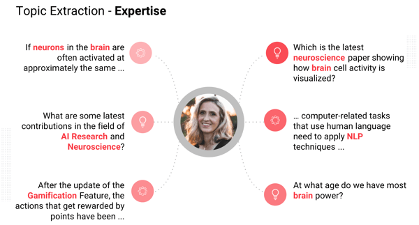 expert profile 1-1