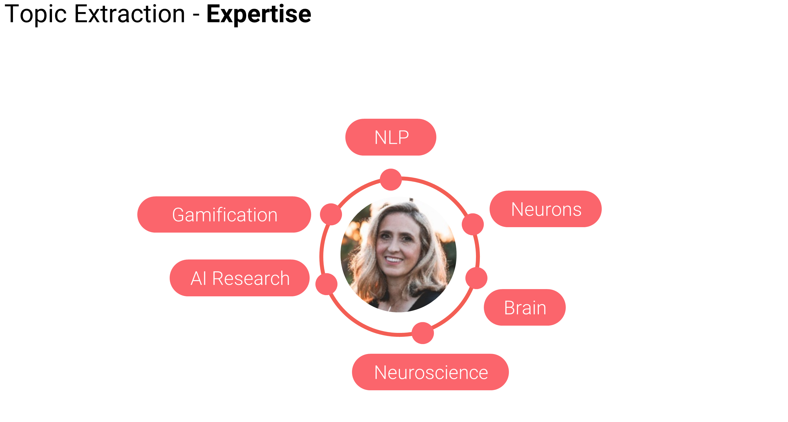 expert profile 2