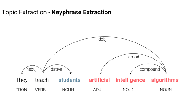 topic extraction1